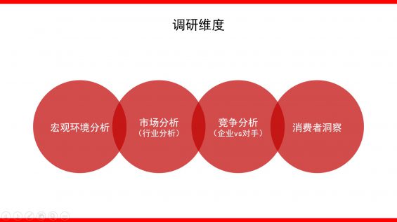4100字+丨如何撰写整合营销传播全案4.0? 35 4100字+丨如何撰写整合营销传播全案4.0?