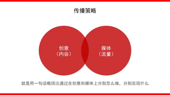 4100字+丨如何撰写整合营销传播全案4.0? 410 4100字+丨如何撰写整合营销传播全案4.0?