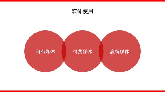 4100字+丨如何撰写整合营销传播全案4.0? 712 4100字+丨如何撰写整合营销传播全案4.0?