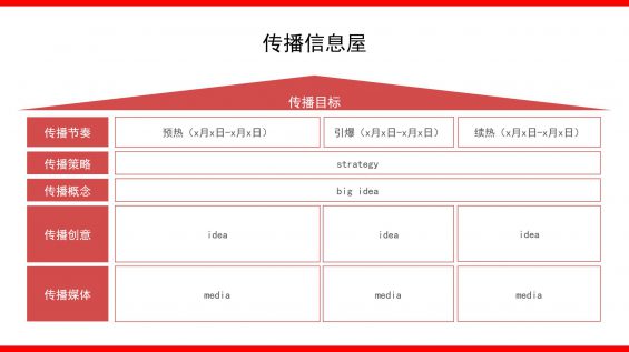 4100字+丨如何撰写整合营销传播全案4.0? 84 4100字+丨如何撰写整合营销传播全案4.0?