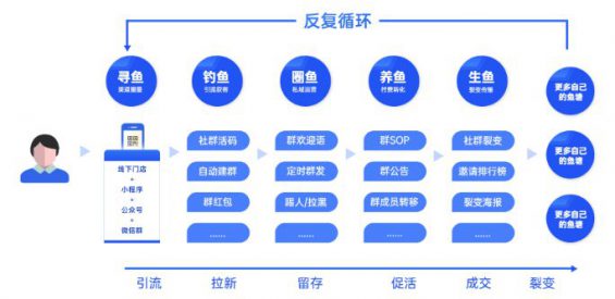 312 如何利用垂直内容布局知乎，持续精准引流到私域？