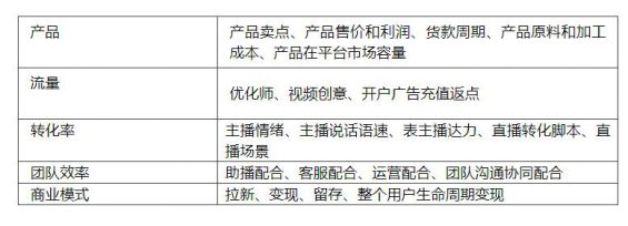 抖音投放先学会算账,就已经超过 80% 老板 433 抖音投放先学会算账,就已经超过 80% 老板