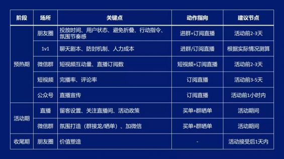 “直播+群”高转化方案设计逻辑 38 “直播+群”高转化方案设计逻辑