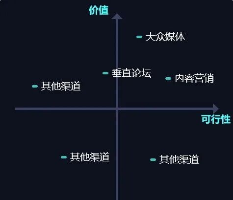 一套完整的获客方案sop,必看! 812 一套完整的获客方案sop,必看!