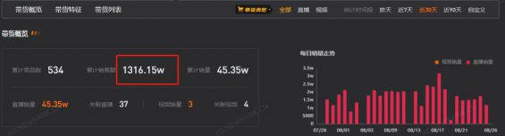 在线蹦迪为何越看越上头?美少女边蹦迪边带货1300万 13 在线蹦迪为何越看越上头?美少女边蹦迪边带货1300万