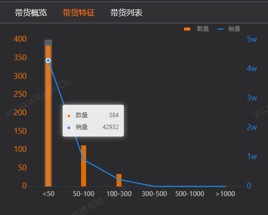 在线蹦迪为何越看越上头?美少女边蹦迪边带货1300万 18 在线蹦迪为何越看越上头?美少女边蹦迪边带货1300万