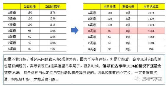 四个方法,拯救你枯燥的数据日报 7 四个方法,拯救你枯燥的数据日报