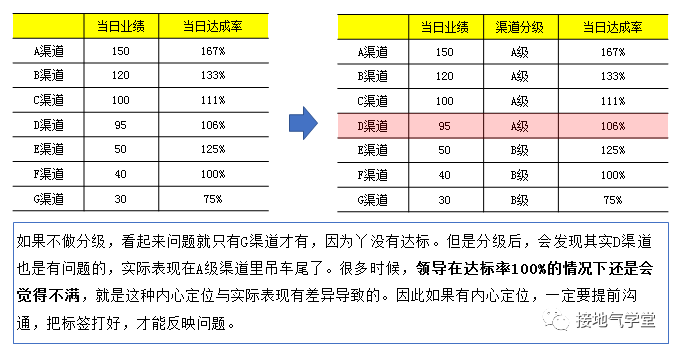 四个方法,拯救你枯燥的数据日报 6b64p80UgvJIpqPS8yTm 四个方法,拯救你枯燥的数据日报
