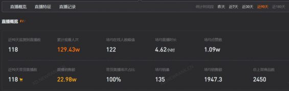 在线蹦迪为何越看越上头?美少女边蹦迪边带货1300万 24 在线蹦迪为何越看越上头?美少女边蹦迪边带货1300万