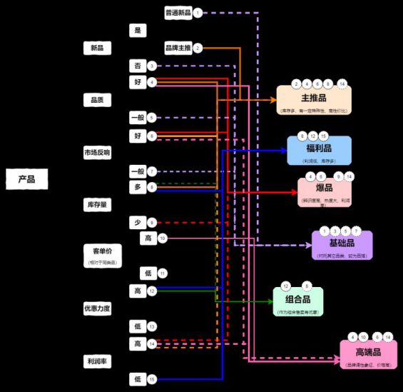 抖音直播间高转化话术详解! 71 抖音直播间高转化话术详解!