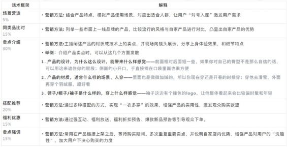 抖音直播间高转化话术详解! 73 抖音直播间高转化话术详解!