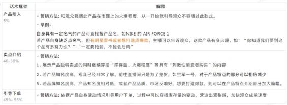 抖音直播间高转化话术详解! 79 抖音直播间高转化话术详解!