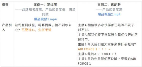 抖音直播间高转化话术详解! 94 抖音直播间高转化话术详解!