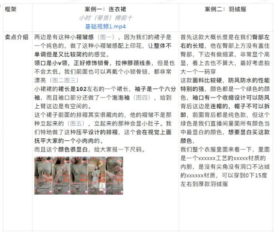 抖音直播间高转化话术详解! 83 抖音直播间高转化话术详解!