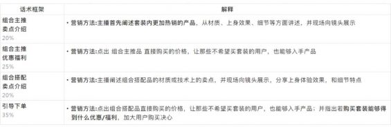 抖音直播间高转化话术详解! 85 抖音直播间高转化话术详解!