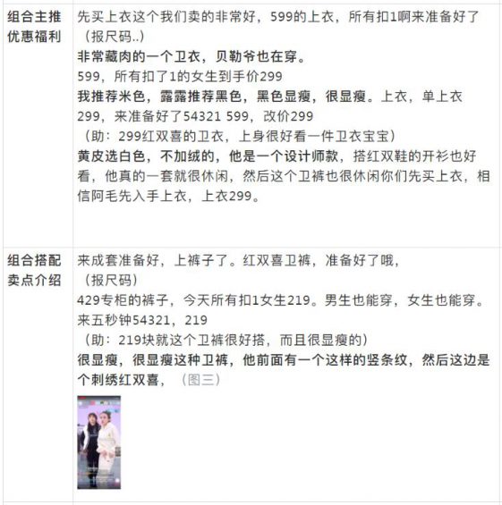 抖音直播间高转化话术详解! 87 抖音直播间高转化话术详解!