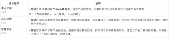 抖音直播间高转化话术详解! 88 抖音直播间高转化话术详解!