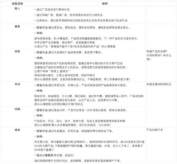 抖音直播间高转化话术详解! 91 抖音直播间高转化话术详解!