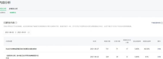 公众号内容运营:还有必要做公众号么? 95 公众号内容运营:还有必要做公众号么?