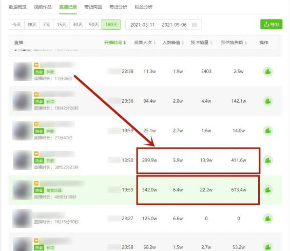 抖音“急速流”打法,0推广2天卖1000万! 512 抖音“急速流”打法,0推广2天卖1000万!