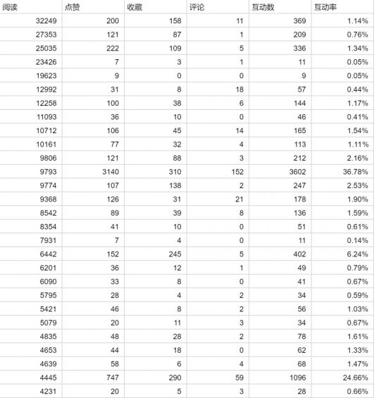 小红书的内容营销逻辑 414 小红书的内容营销逻辑