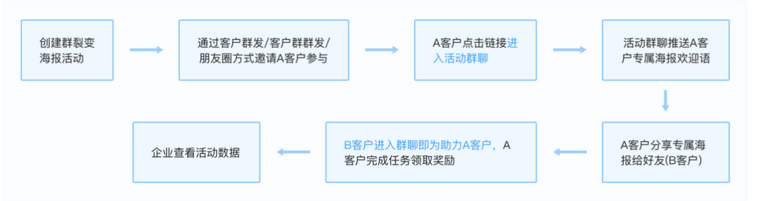 社群运营实操手册:带你从入门到寂寞 Dk2pSfKUKFxHEeuldZsv 社群运营实操手册:带你从入门到寂寞