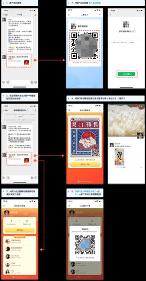社群运营实操手册:带你从入门到寂寞 514 社群运营实操手册:带你从入门到寂寞
