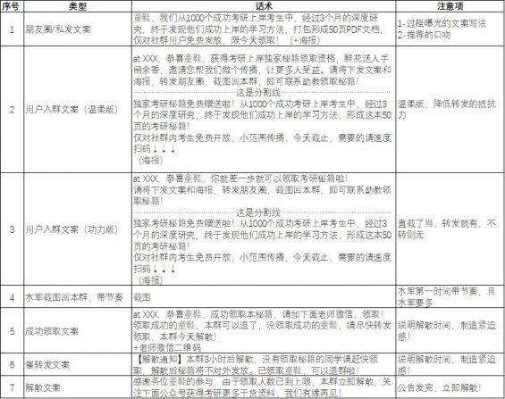 社群运营实操手册:带你从入门到寂寞 610 社群运营实操手册:带你从入门到寂寞