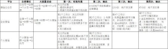 社群运营实操手册:带你从入门到寂寞 812 社群运营实操手册:带你从入门到寂寞