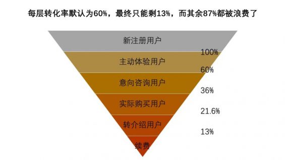 社群运营实操手册:带你从入门到寂寞 社群运营实操手册:带你从入门到寂寞