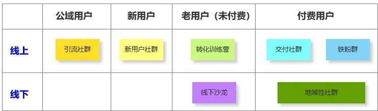 社群运营实操手册:带你从入门到寂寞 社群运营实操手册:带你从入门到寂寞