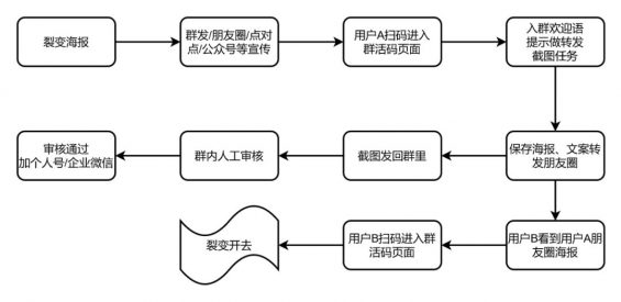 社群运营实操手册:带你从入门到寂寞 315 社群运营实操手册:带你从入门到寂寞