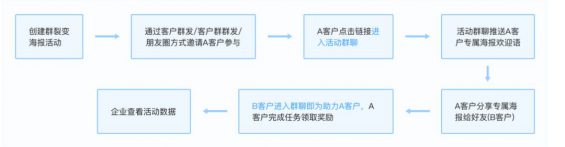 社群运营实操手册:带你从入门到寂寞 416 社群运营实操手册:带你从入门到寂寞