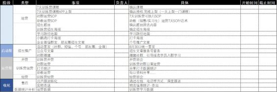 社群运营实操手册:带你从入门到寂寞 134 社群运营实操手册:带你从入门到寂寞