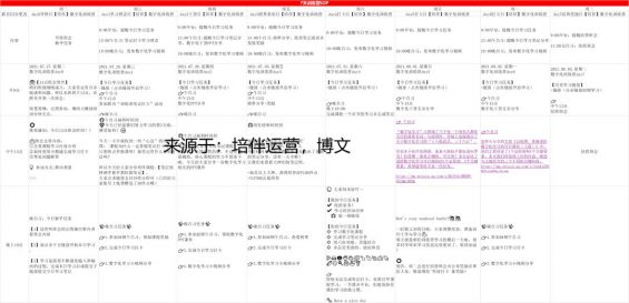 社群运营实操手册:带你从入门到寂寞 153 社群运营实操手册:带你从入门到寂寞