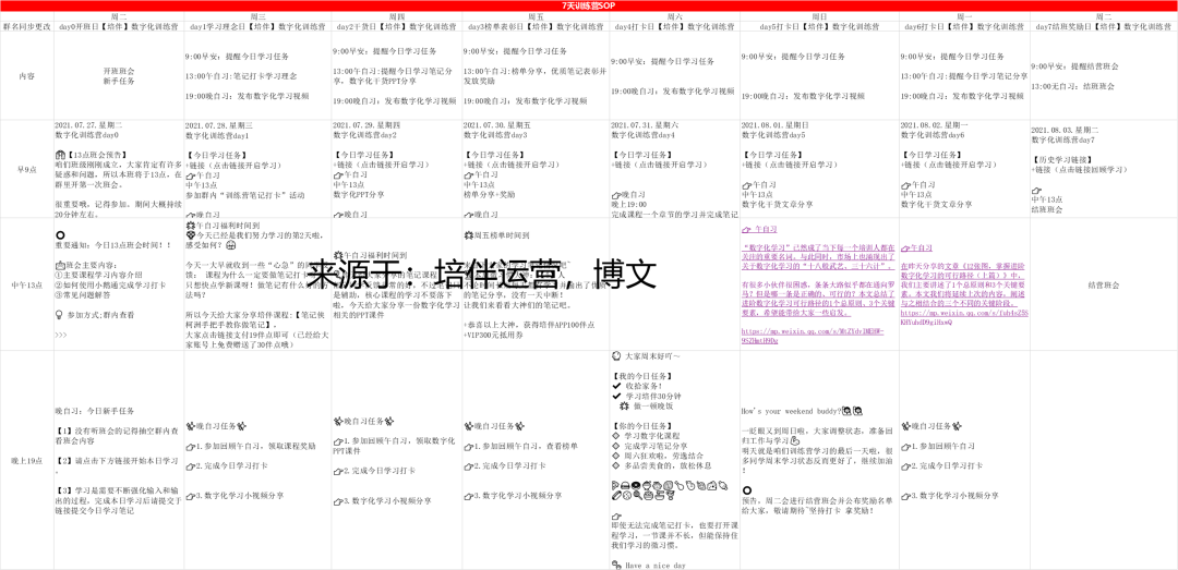 社群运营实操手册:带你从入门到寂寞 dXSFVjtdupCQIFYzs3vM 社群运营实操手册:带你从入门到寂寞