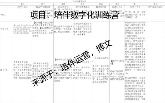 社群运营实操手册:带你从入门到寂寞 163 社群运营实操手册:带你从入门到寂寞