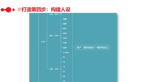 社群运营实操手册:带你从入门到寂寞 203 社群运营实操手册:带你从入门到寂寞