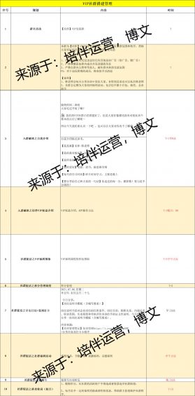 社群运营实操手册:带你从入门到寂寞 263 社群运营实操手册:带你从入门到寂寞