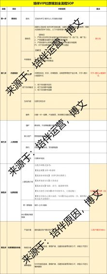 社群运营实操手册:带你从入门到寂寞 272 社群运营实操手册:带你从入门到寂寞