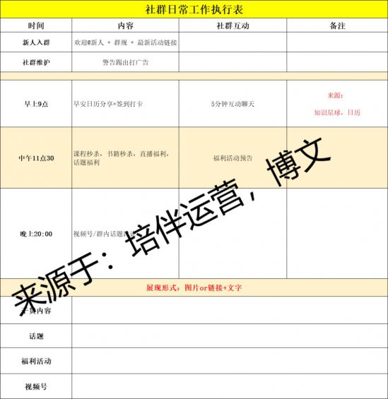 社群运营实操手册:带你从入门到寂寞 281 社群运营实操手册:带你从入门到寂寞