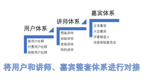 社群运营实操手册:带你从入门到寂寞 30 社群运营实操手册:带你从入门到寂寞