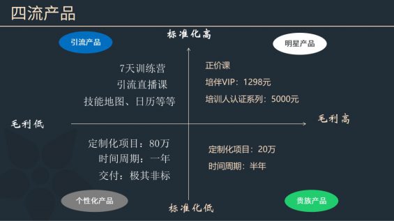社群运营实操手册:带你从入门到寂寞 316 社群运营实操手册:带你从入门到寂寞