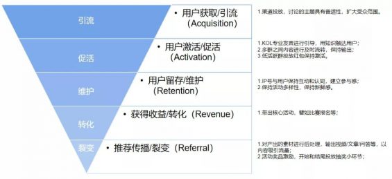 一场好的活动该如何策划和落地? 831 一场好的活动该如何策划和落地?