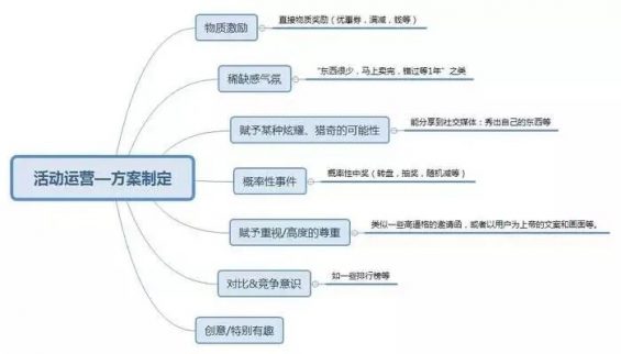 一场好的活动该如何策划和落地? 851 一场好的活动该如何策划和落地?