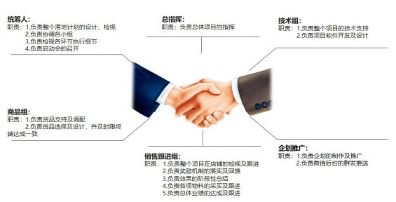 一场好的活动该如何策划和落地? 881 一场好的活动该如何策划和落地?