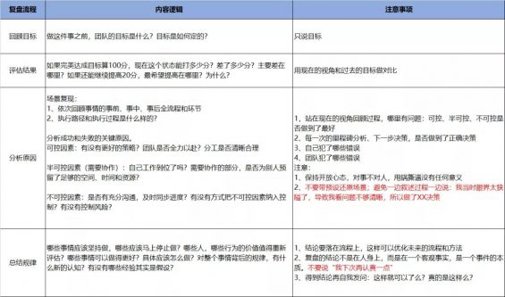 一场好的活动该如何策划和落地? 941 一场好的活动该如何策划和落地?
