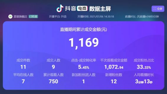 一个直播间从月销4802元到2000000+,只因做对了这6点 872 一个直播间从月销4802元到2000000+,只因做对了这6点