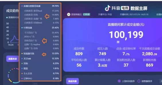 一个直播间从月销4802元到2000000+,只因做对了这6点 912 一个直播间从月销4802元到2000000+,只因做对了这6点