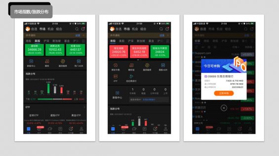富途牛牛APP:1600万用户的密码,是做好这两件事! 455 富途牛牛APP:1600万用户的密码,是做好这两件事!
